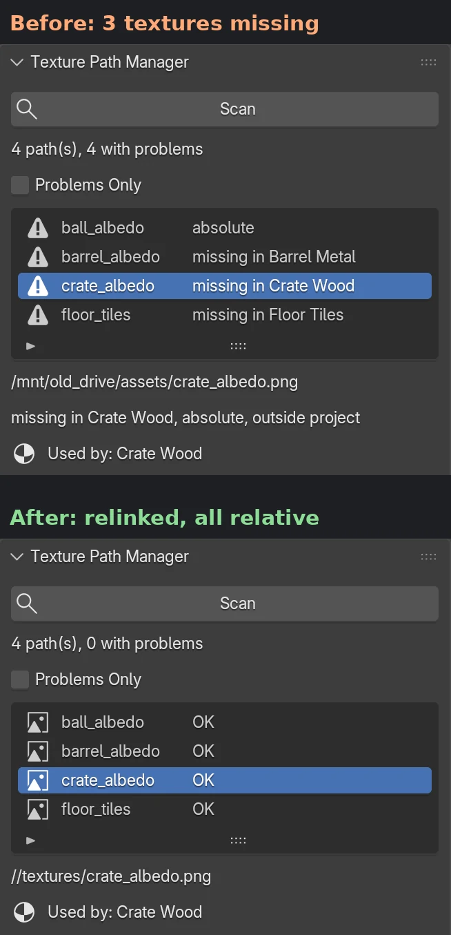 The Paths panel before: three textures missing, each row naming the material that uses it (Barrel Metal, Crate Wood, Floor Tiles). After: all four paths OK and relative.
