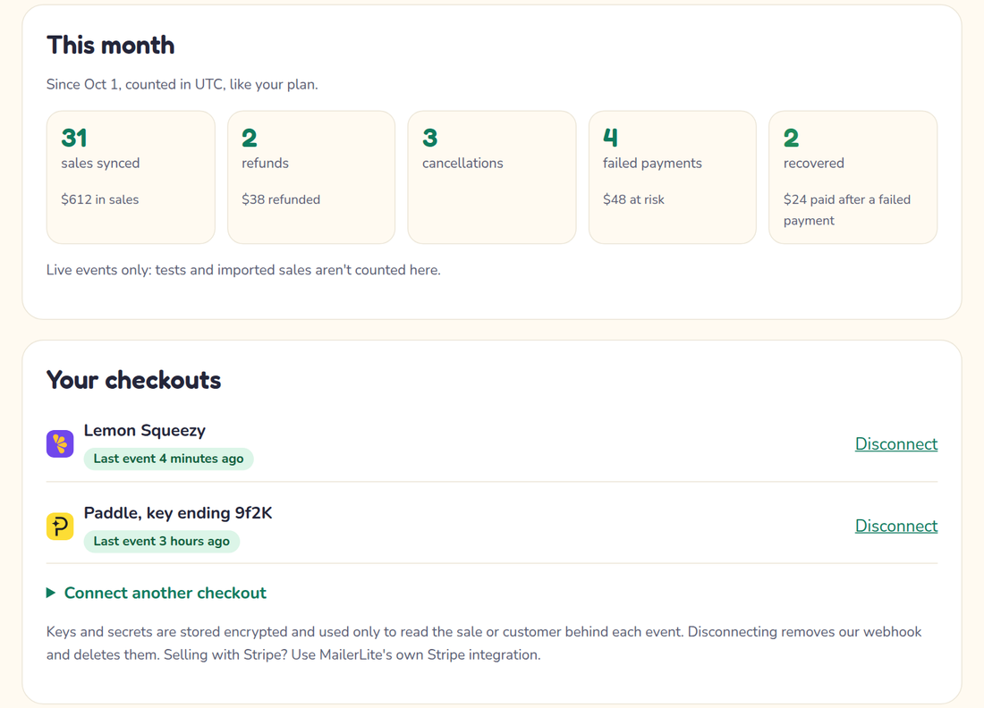 The Checkout Sync settings page with example numbers: sales synced, refunds, cancellations, failed payments and two connected checkouts